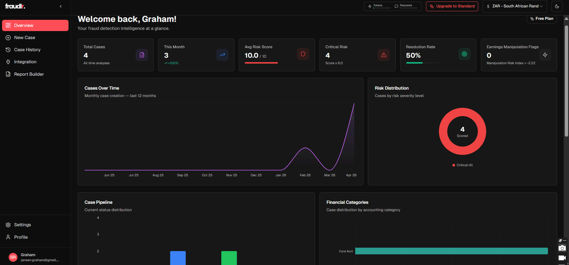 Fraudlr Dashboard Overview