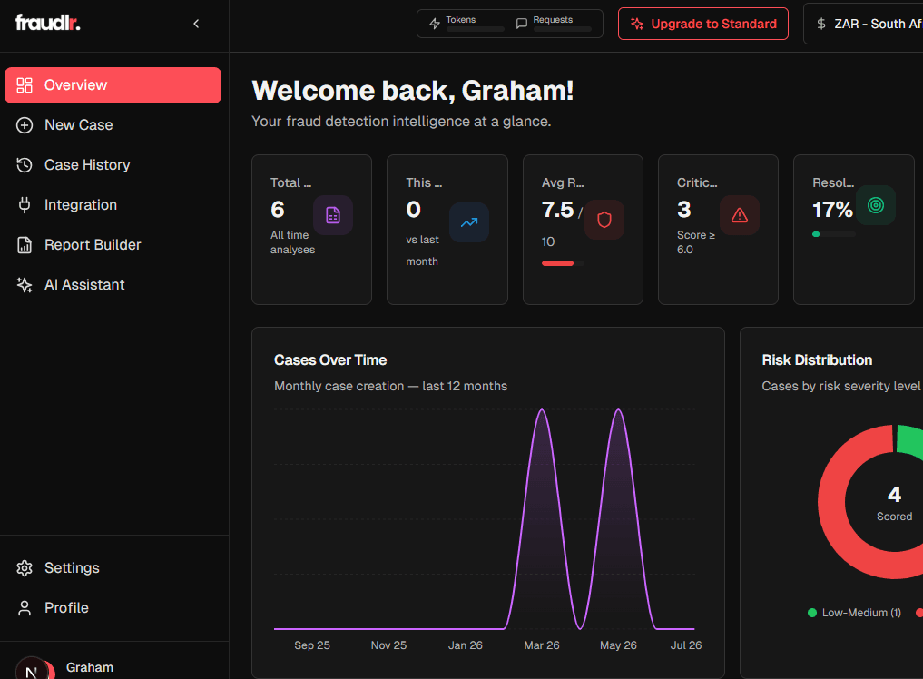 Fraudlr Dashboard Overview